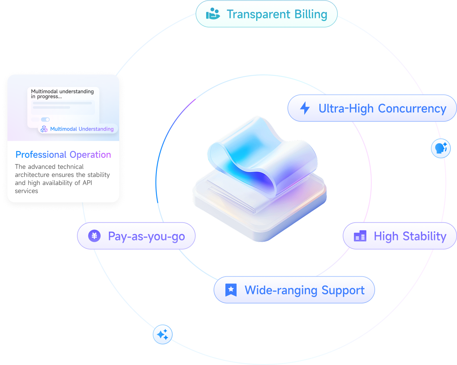 首页 - 中转API_全能低价中转平台